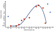 Raman spectral analysis